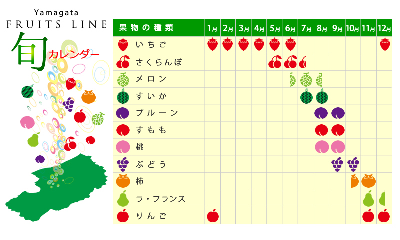 山形の果物　旬カレンダー